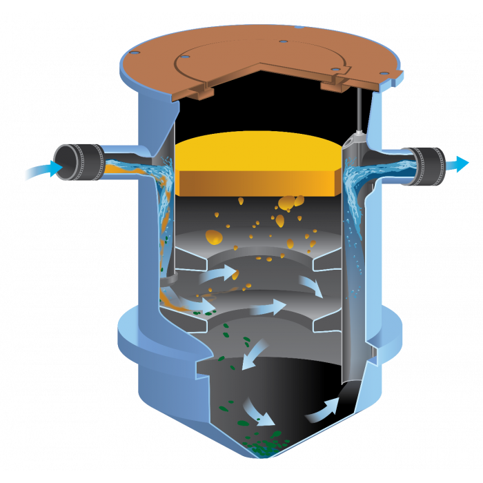 Trapzilla | TZ-525-ECA Trapzilla99 Grease Interceptor