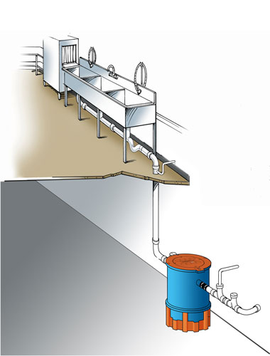 Big Dipper  How to Size a Grease Trap for a Commercial Kitchen