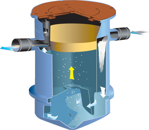 Big Dipper  How to Get The Best Value When Shopping For Grease Traps